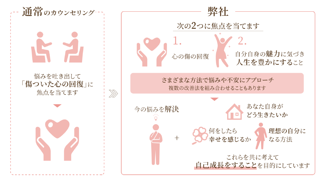 カウンセリング