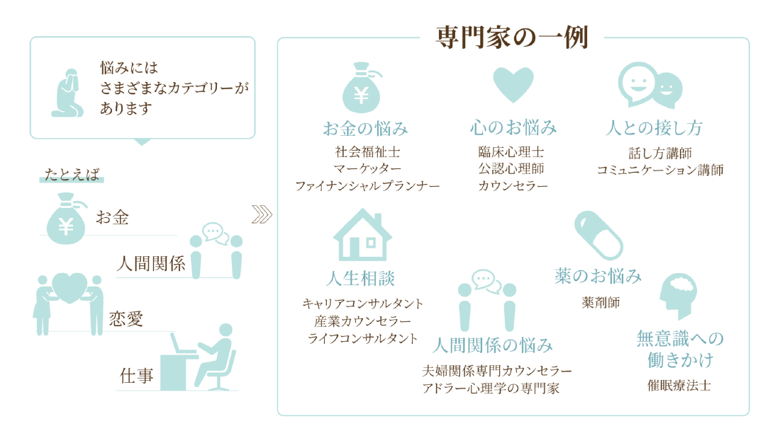 カウンセリング