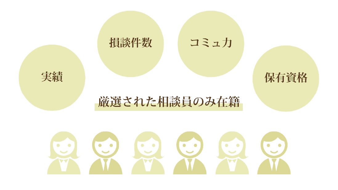 カウンセリング