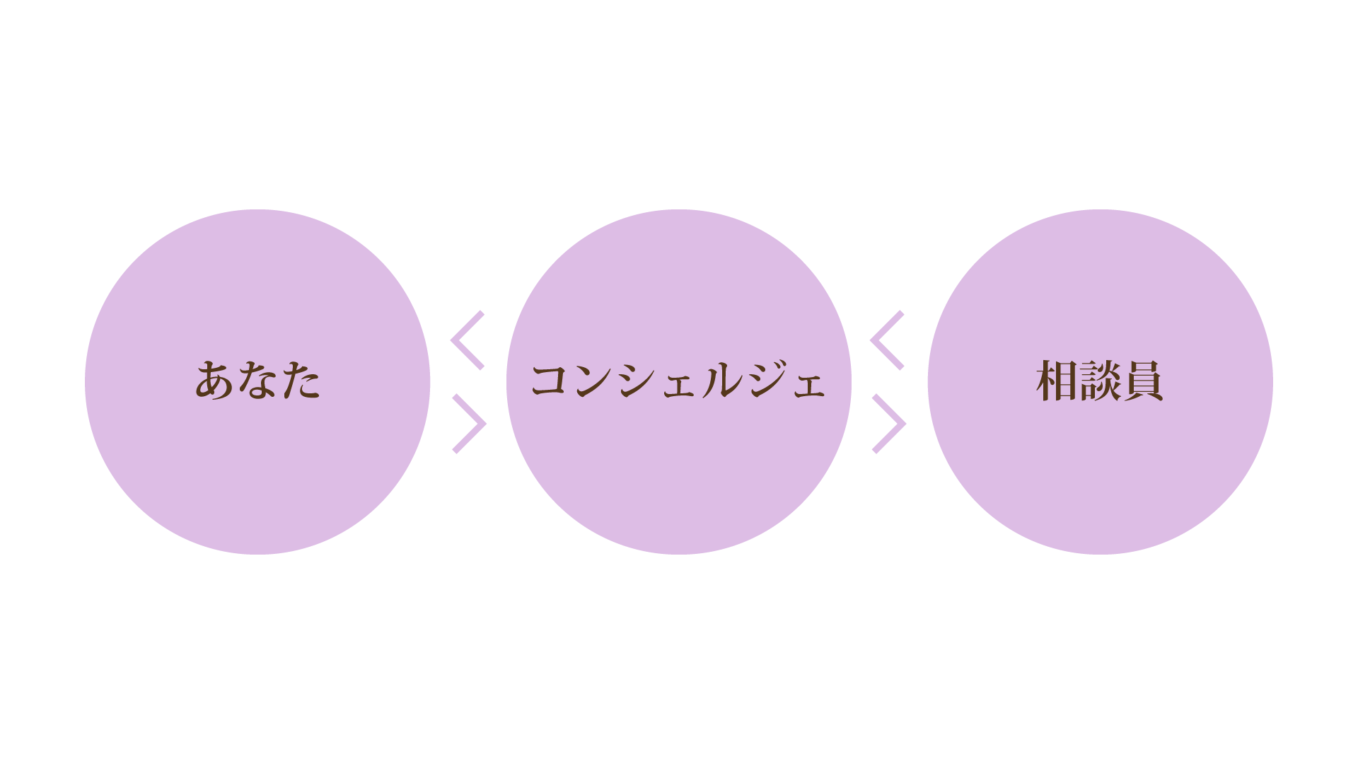 カウンセリング