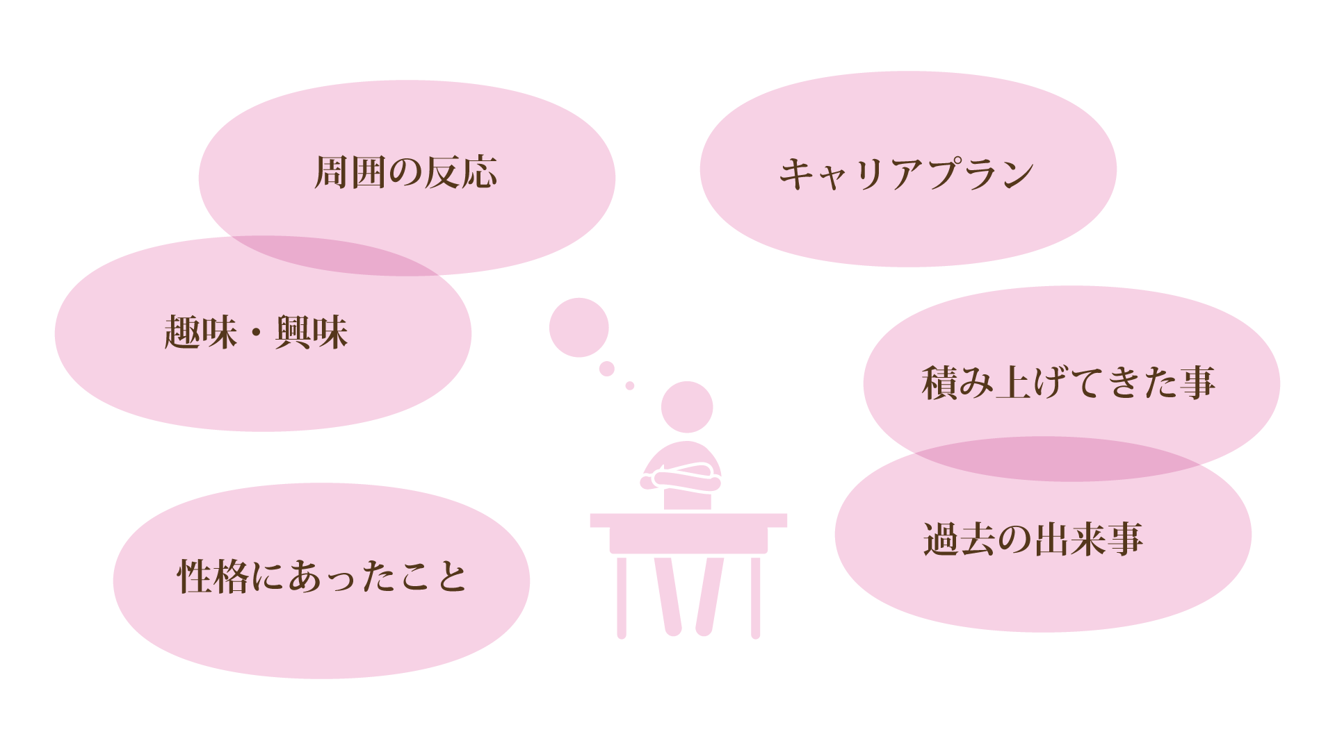 カウンセリング