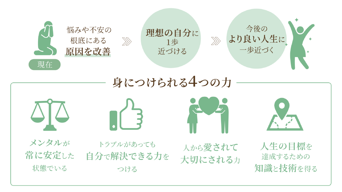 カウンセリング